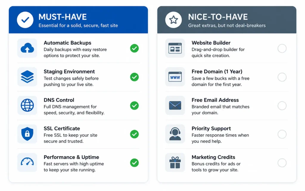 Affiliate hosting checklist separating must-have features from nice-to-have extras