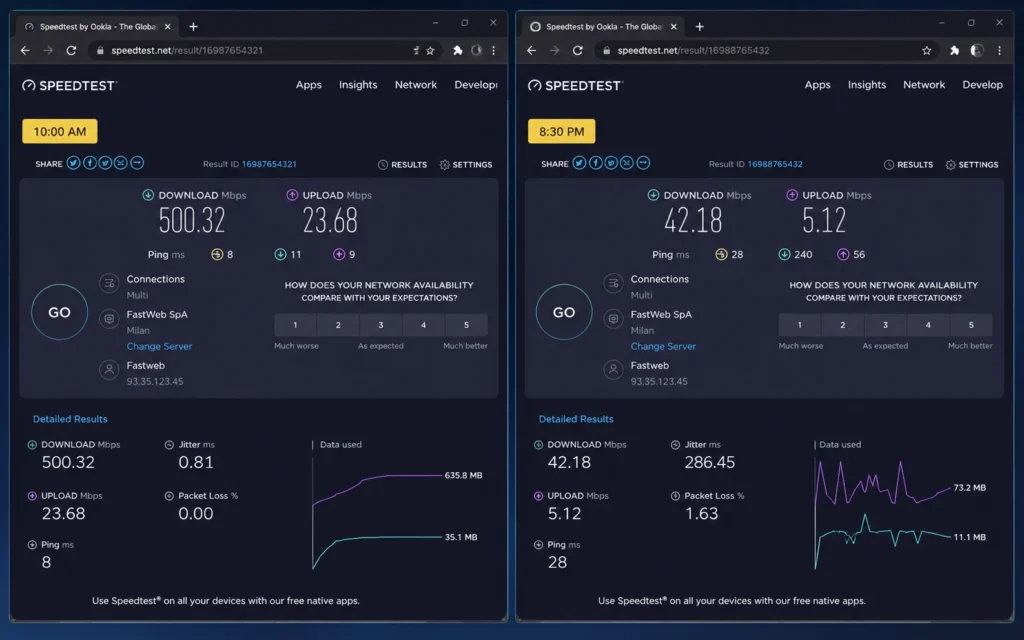 Split view comparing high-performance daytime connection speed metrics against severely degraded evening bandwidth speeds