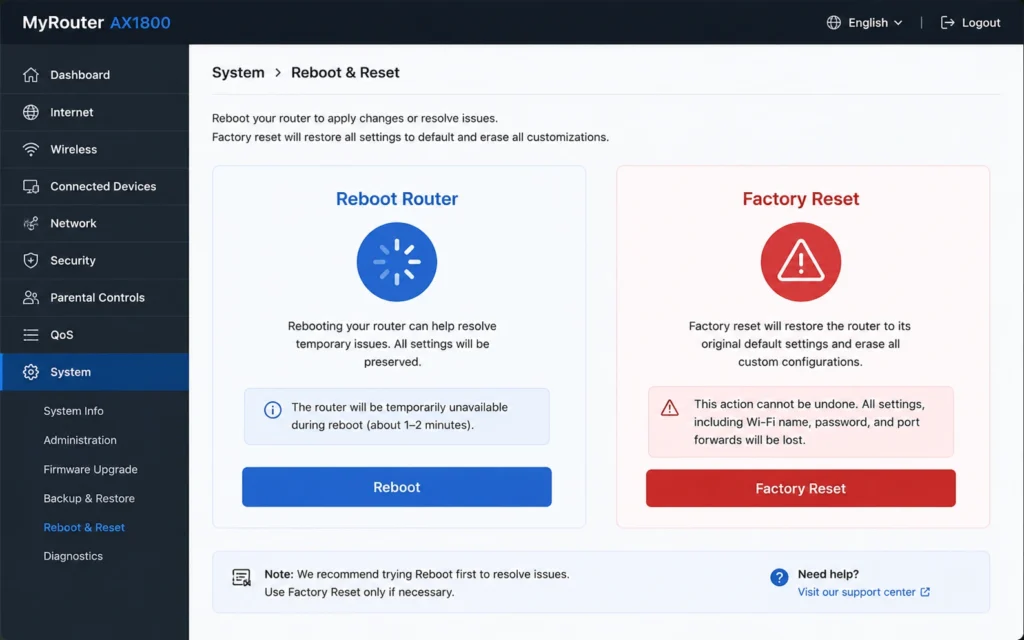 Router settings panel showing reboot and reset options