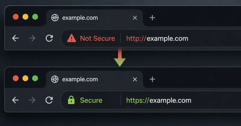 Illustration explaining how an SSL certificate turns an unsecure website connection into an encrypted HTTPS path.