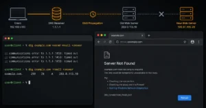 Terminal dashboard executing a DNS dig command next to a browser connection timeout error window.